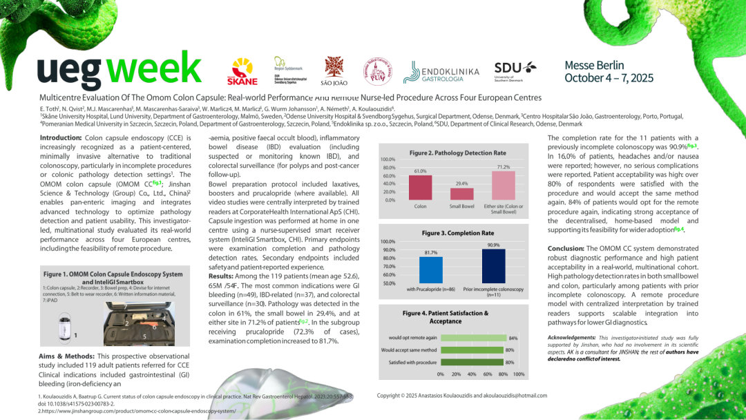 MULTICENTRE EVALUATION OF THE OMOM COLON CAPSULE: REAL-WORLD PERFORMANCE AND REMOTE NURSE-LED PROCEDURE ACROSS FOUR EUROPEAN CENTRES