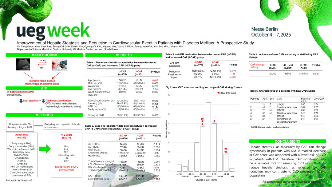 IMPROVEMENT OF HEPATIC STEATOSIS AND REDUCTION IN CARDIOVASCULAR EVENT IN PATIENTS WITH DIABETES MELLITUS: A PROSPECTIVE STUDY