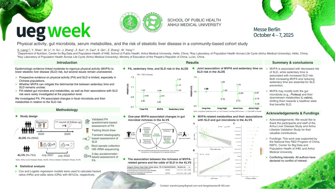 PHYSICAL ACTIVITY, GUT MICROBIOTA, SERUM METABOLITES, AND THE RISK OF STEATOTIC LIVER DISEASE IN A COMMUNITY-BASED COHORT STUDY