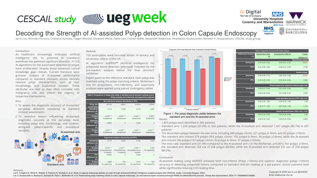 DECODING THE RIGOUR OF ARTIFICIAL INTELLIGENCE IN COLON CAPSULE ENDOSCOPY: DIAGNOSTIC ACCURACY OF PER-POLYP DETECTION FROM THE CESCAIL STUDY