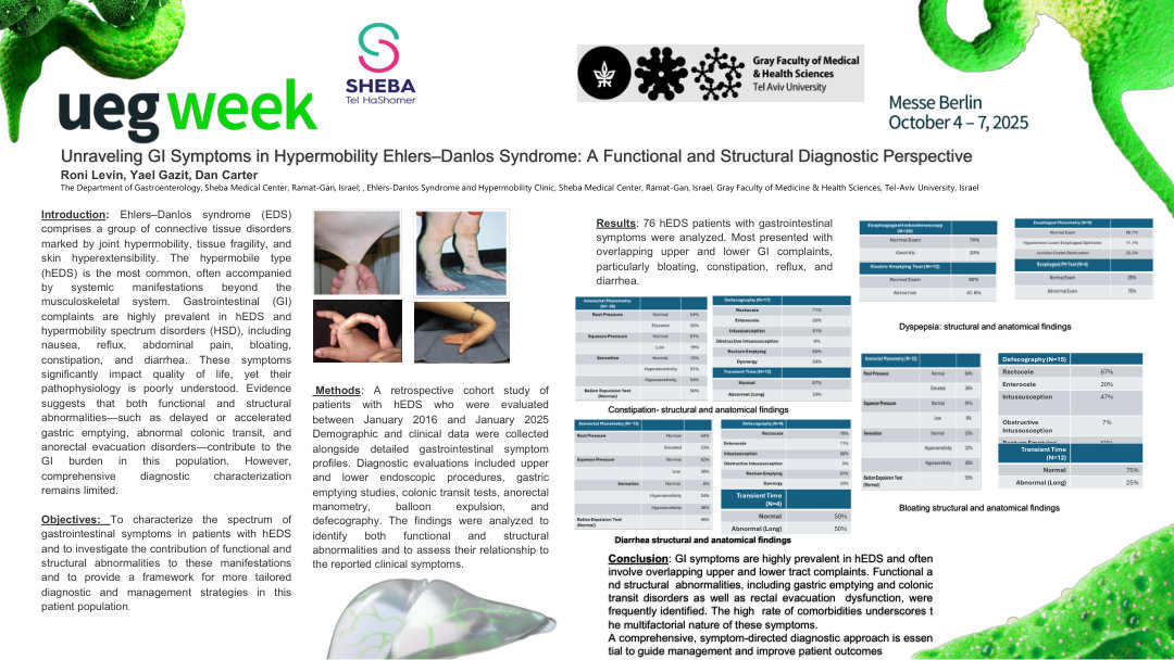 UNRAVELING GI SYMPTOMS IN HYPERMOBILITY EHLERS–DANLOS SYNDROME: A FUNCTIONAL AND STRUCTURAL DIAGNOSTIC PERSPECTIVE
