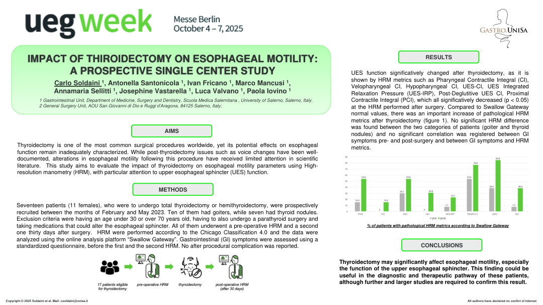 IMPACT OF THYROIDECTOMY ON ESOPHAGEAL MOTILITY: A PROSPECTIVE SINGLE CENTER STUDY