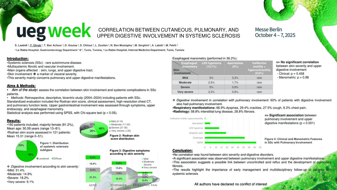 CORRELATION BETWEEN CUTANEOUS, PULMONARY, AND UPPER DIGESTIVE INVOLVEMENT IN SYSTEMIC SCLEROSIS