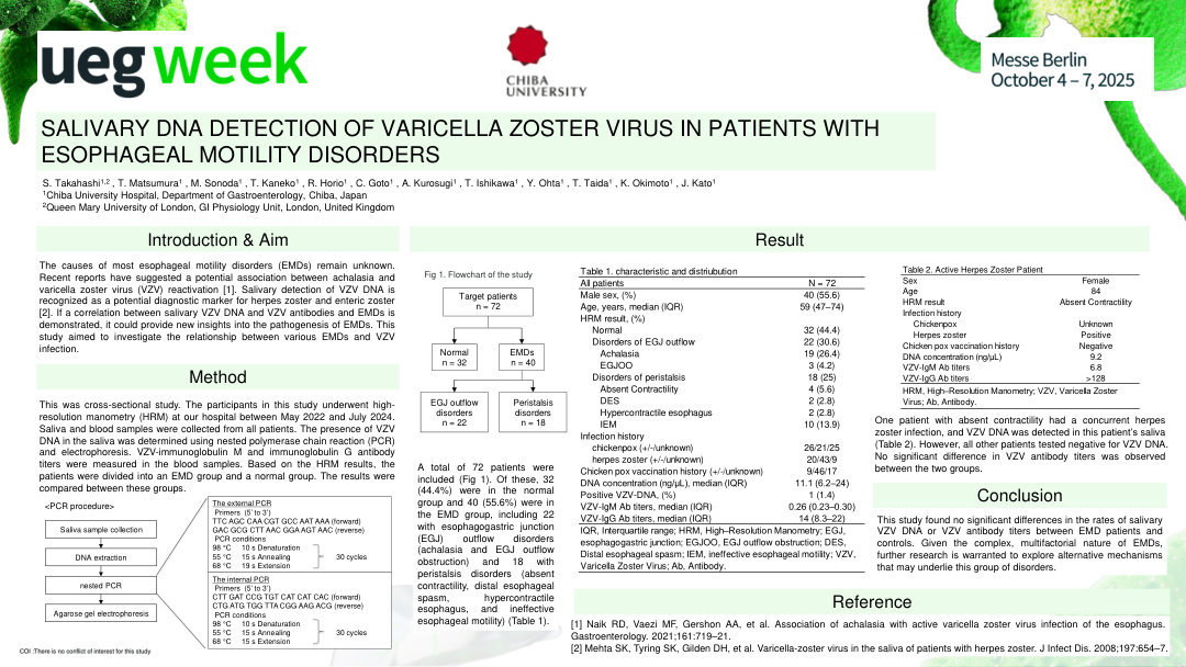 SALIVARY DNA DETECTION OF VARICELLA ZOSTER VIRUS IN PATIENTS WITH ESOPHAGEAL MOTILITY DISORDERS