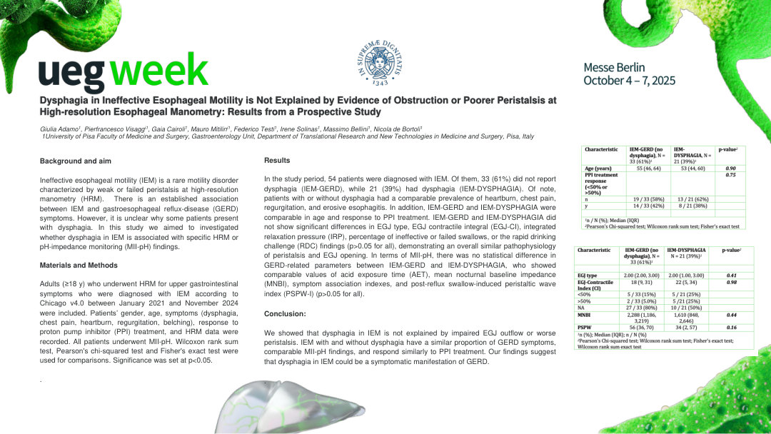 DYSPHAGIA IN INEFFECTIVE ESOPHAGEAL MOTILITY IS NOT EXPLAINED BY EVIDENCE OF OBSTRUCTION OR POORER PERISTALSIS AT HIGH-RESOLUTION ESOPHAGEAL MANOMETRY: RESULTS FROM A PROSPECTIVE STUDY
