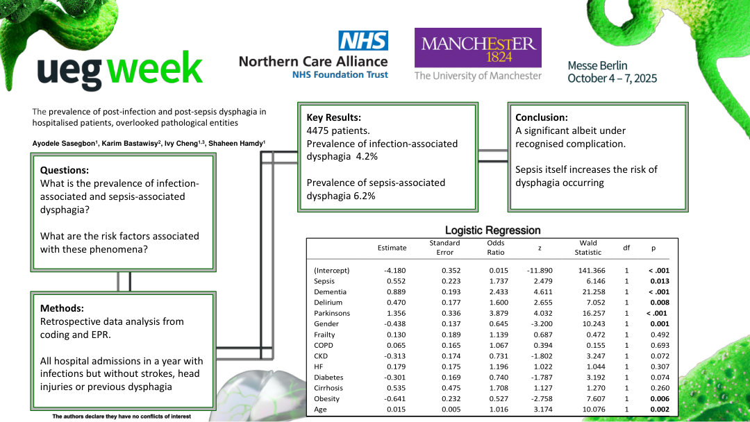 THE PREVALENCE OF POST-INFECTION AND POST-SEPSIS DYSPHAGIA IN HOSPITALISED PATIENTS, AN OVERLOOKED PATHOLOGICAL ENTITY