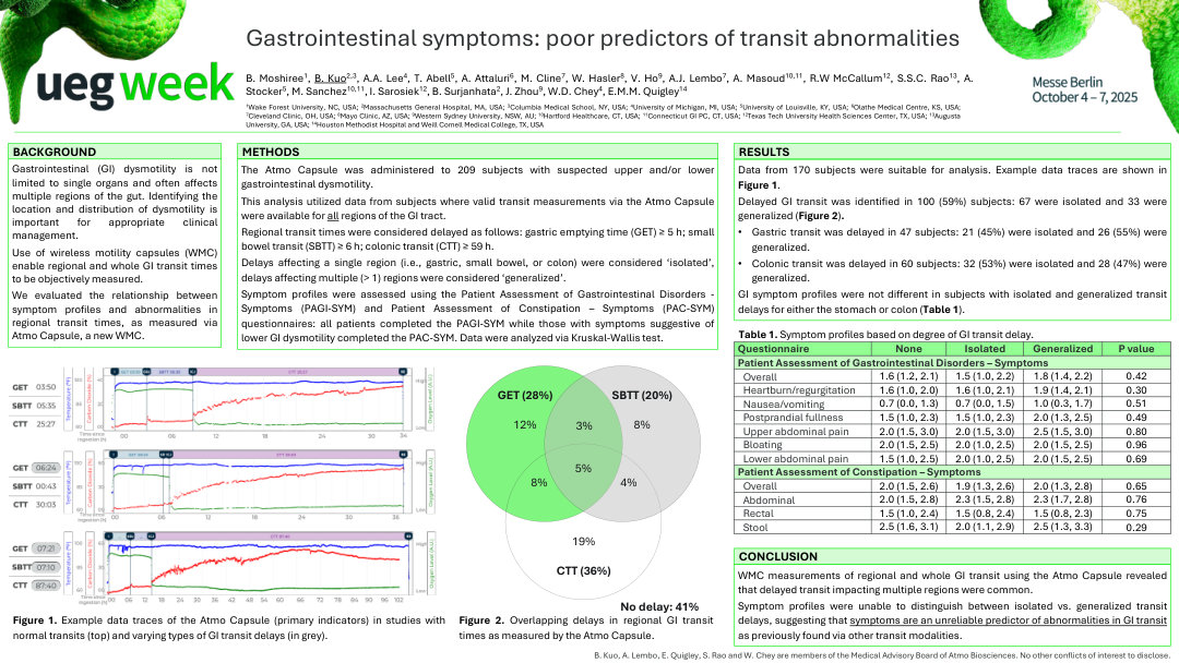 GASTROINTESTINAL SYMPTOMS: POOR PREDICTORS OF TRANSIT ABNORMALITIES