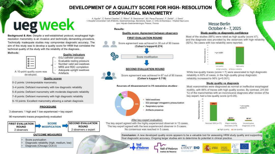 DEVELOPMENT OF A QUALITY SCORE FOR HIGH- RESOLUTION ESOPHAGEAL MANOMETRY