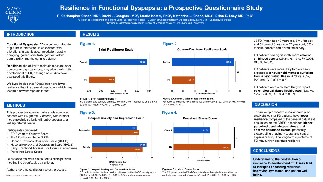 RESILIENCE IN PATIENTS WITH FUNCTIONAL DYSPEPSIA: A PROSPECTIVE QUESTIONNAIRE STUDY