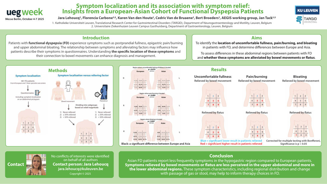 SYMPTOM LOCALIZATION AND ITS ASSOCIATION WITH SYMPTOM RELIEF: INSIGHTS FROM A EUROPEAN-ASIAN COHORT OF FUNCTIONAL DYSPEPSIA PATIENTS
