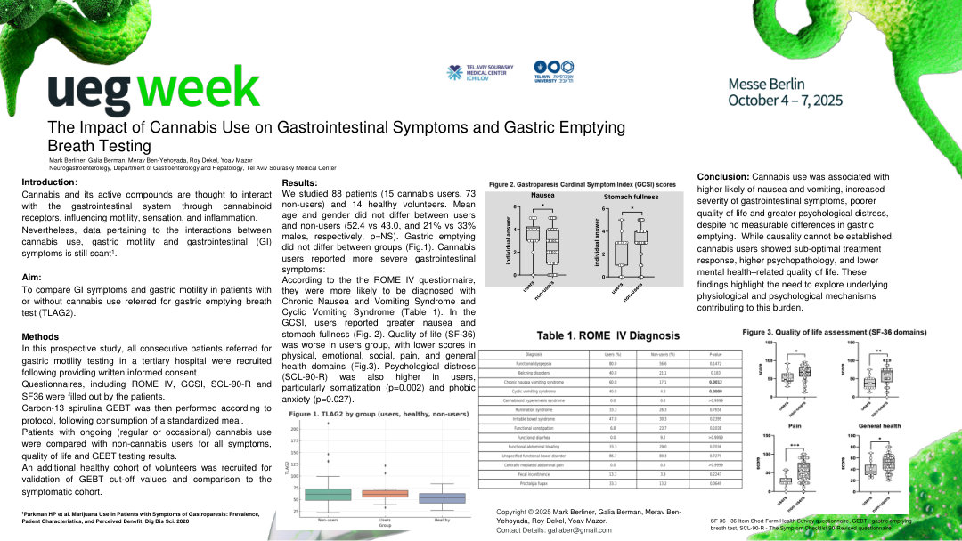 THE IMPACT OF CANNABIS USE ON GASTROINTESTINAL SYMPTOMS AND GASTRIC EMPTYING BREATH TESTING