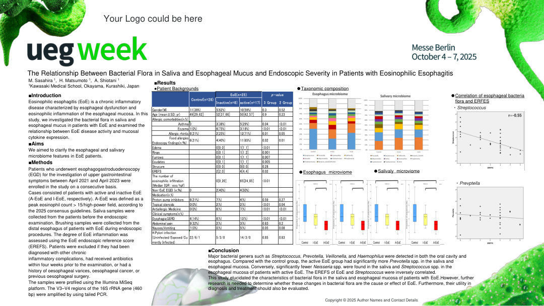 THE RELATIONSHIP BETWEEN BACTERIAL FLORA IN SALIVA AND ESOPHAGEAL MUCUS AND ENDOSCOPIC SEVERITY IN PATIENTS WITH EOSINOPHILIC ESOPHAGITIS