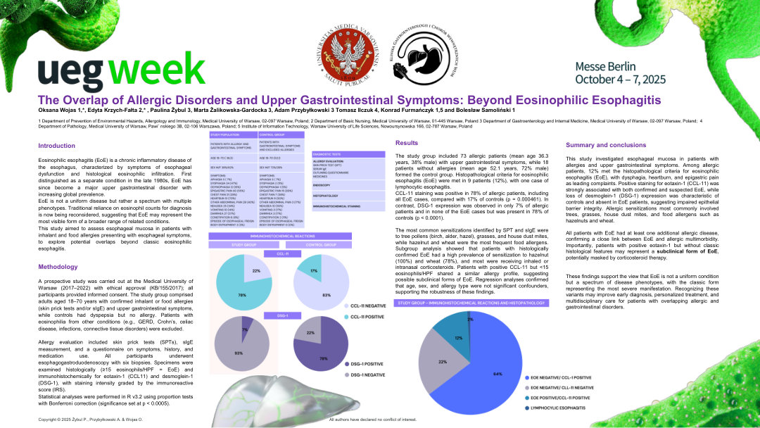 THE OVERLAP OF ALLERGIC DISORDERS AND UPPER GASTROINTESTINAL SYMPTOMS: BEYOND EOSINOPHILIC ESOPHAGITIS?
