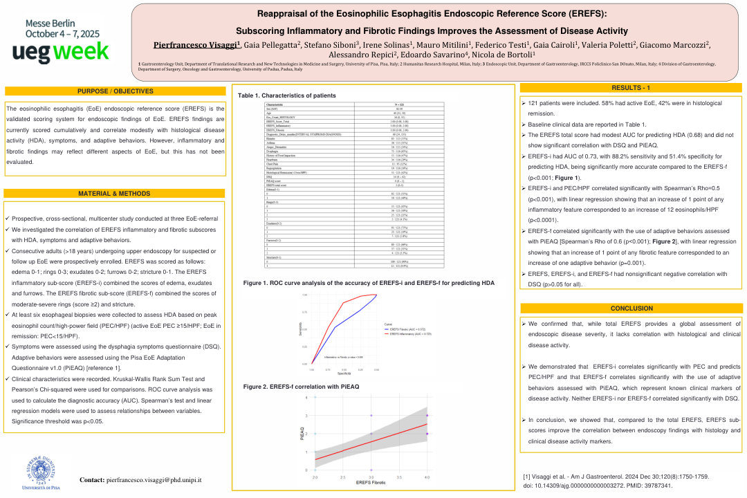REAPPRAISAL OF THE EOSINOPHILIC ESOPHAGITIS ENDOSCOPIC REFERENCE SCORE (EREFS): SUBSCORING INFLAMMATORY AND FIBROTIC FINDINGS IMPROVES THE ASSESSMENT OF DISEASE ACTIVITY