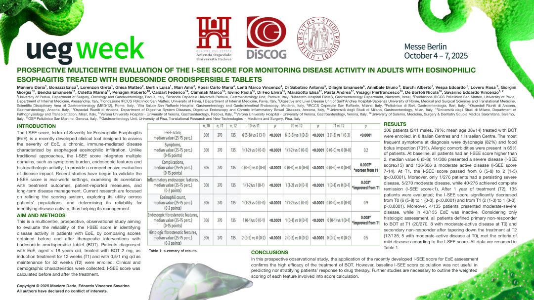 PROSPECTIVE MULTICENTRE EVALUATION OF THE I-SEE SCORE FOR MONITORING DISEASE ACTIVITY IN ADULTS WITH EOSINOPHILIC ESOPHAGITIS TREATED WITH BUDESONIDE ORODISPERSIBLE TABLETS