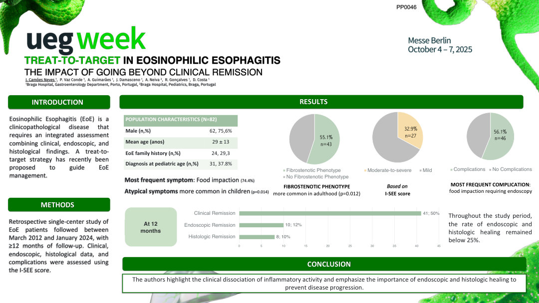 TREAT-TO-TARGET IN EOSINOPHILIC ESOPHAGITIS: THE IMPACT OF GOING BEYOND CLINICAL REMISSION