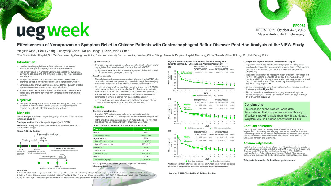 EFFECTIVENESS OF VONOPRAZAN ON SYMPTOM RELIEF IN CHINESE PATIENTS WITH GASTROESOPHAGEAL REFLUX DISEASE: POST HOC ANALYSIS OF THE VIEW STUDY