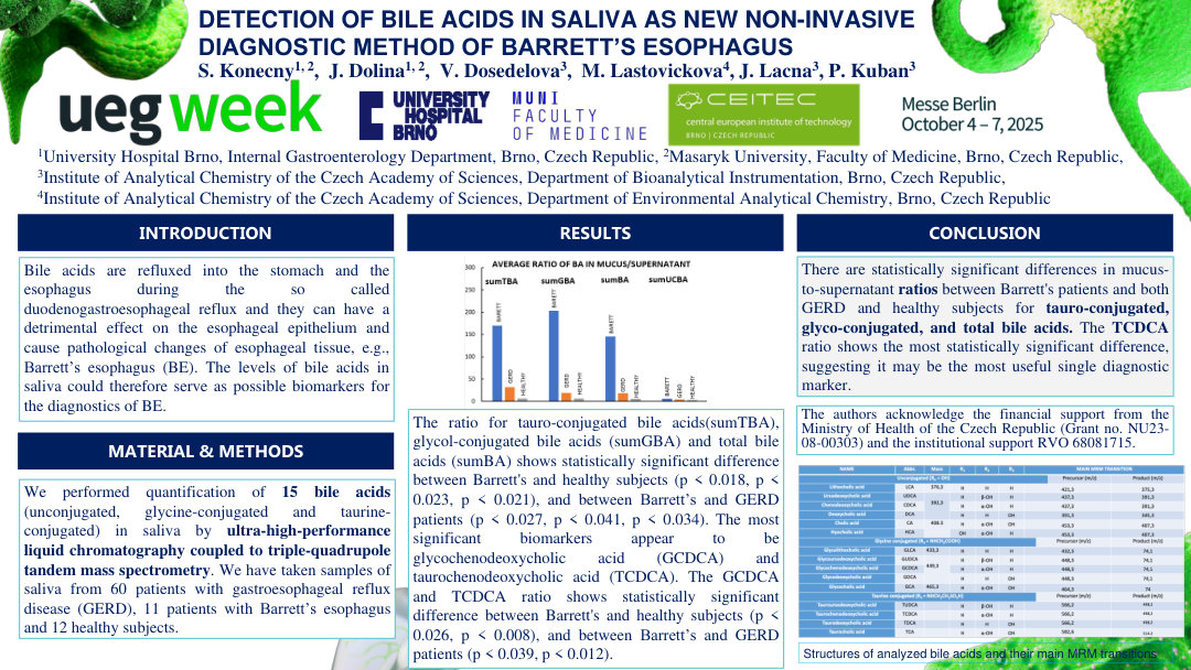 DETECTION OF BILE ACIDS IN SALIVA AS NEW NON-INVASIVE DIAGNOSTIC METHOD OF BARRETT’S ESOPHAGUS