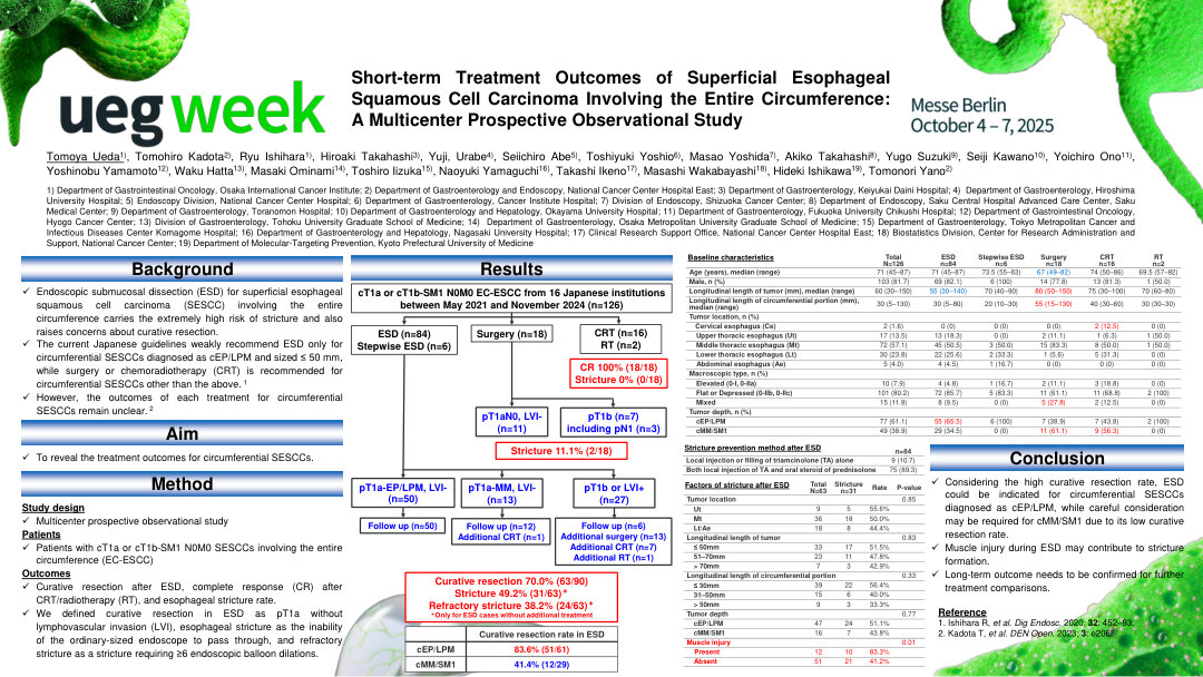 SHORT-TERM TREATMENT OUTCOMES OF SUPERFICIAL ESOPHAGEAL SQUAMOUS CELL CARCINOMA INVOLVING THE ENTIRE CIRCUMFERENCE: A MULTICENTER PROSPECTIVE OBSERVATIONAL STUDY
