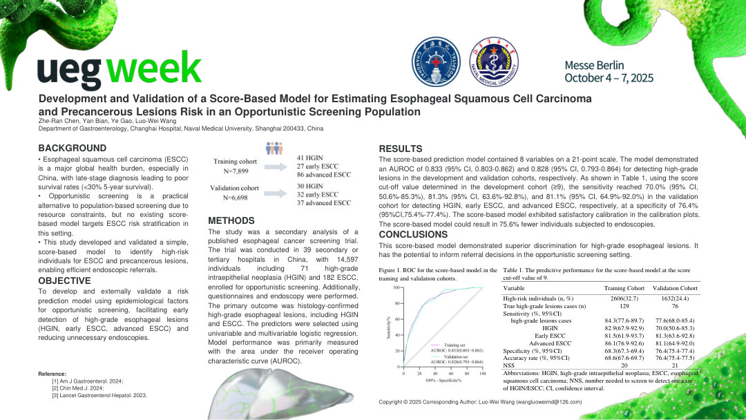 DEVELOPMENT AND VALIDATION OF A SCORE-BASED MODEL FOR ESTIMATING ESOPHAGEAL SQUAMOUS CELL CARCINOMA AND PRECANCEROUS LESIONS RISK IN OPPORTUNISTIC SCREENING POPULATION