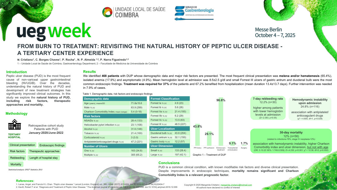 FROM BURN TO TREATMENT: REVISITING THE NATURAL HISTORY OF PEPTIC ULCER DISEASE - A TERTIARY CENTER EXPERIENCE