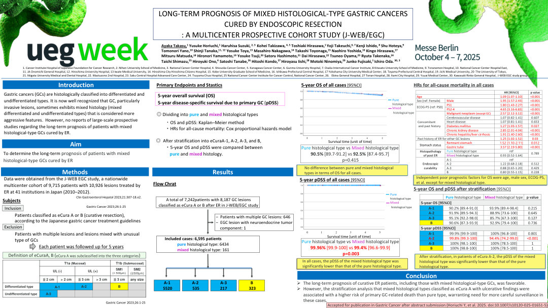 LONG-TERM PROGNOSIS OF MIXED HISTOLOGICAL-TYPE GASTRIC CANCERS CURED BY ENDOSCOPIC RESECTION: A MULTICENTER PROSPECTIVE COHORT STUDY (J-WEB/EGC)