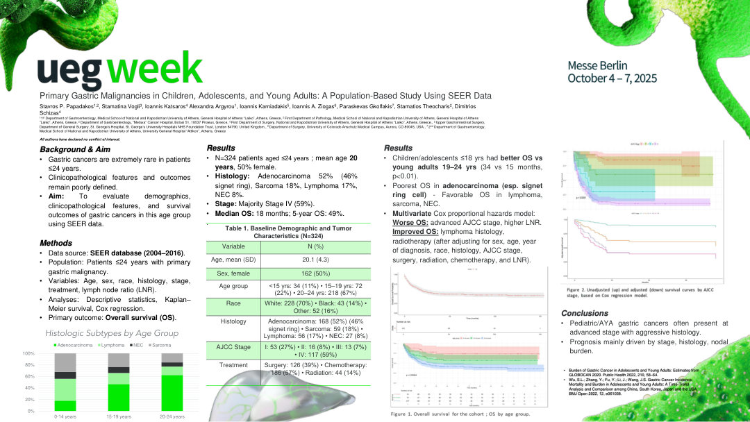 PRIMARY GASTRIC NEOPLASMS IN CHILDREN AND YOUNG ADULTS: A SEER-BASED SURVIVAL ANALYSIS