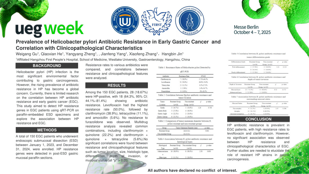 PREVALENCE OF HELICOBACTER PYLORI ANTIBIOTIC RESISTANCE IN EARLY GASTRIC CANCER PATIENTS AND ITS CORRELATION WITH CLINICOPATHOLOGICAL CHARACTERISTICS