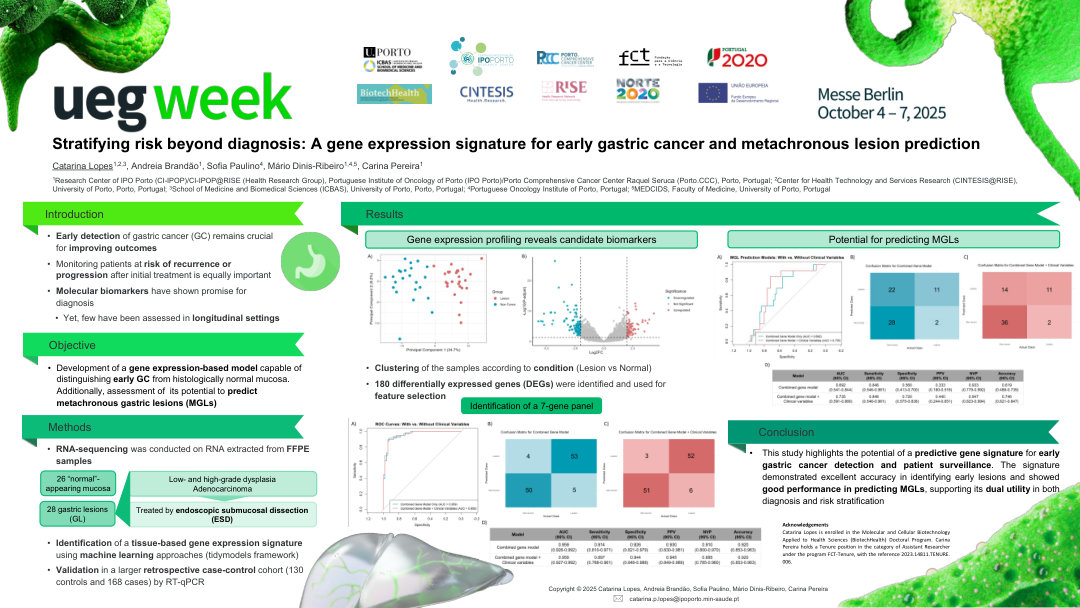 STRATIFYING RISK BEYOND DIAGNOSIS: A GENE EXPRESSION SIGNATURE FOR EARLY GASTRIC CANCER AND METACHRONOUS LESION PREDICTION