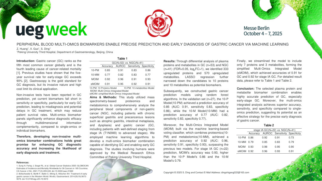 PERIPHERAL BLOOD MULTI-OMICS BIOMARKERS ENABLE PRECISE PREDICTION AND EARLY DIAGNOSIS OF GASTRIC CANCER VIA MACHINE LEARNING