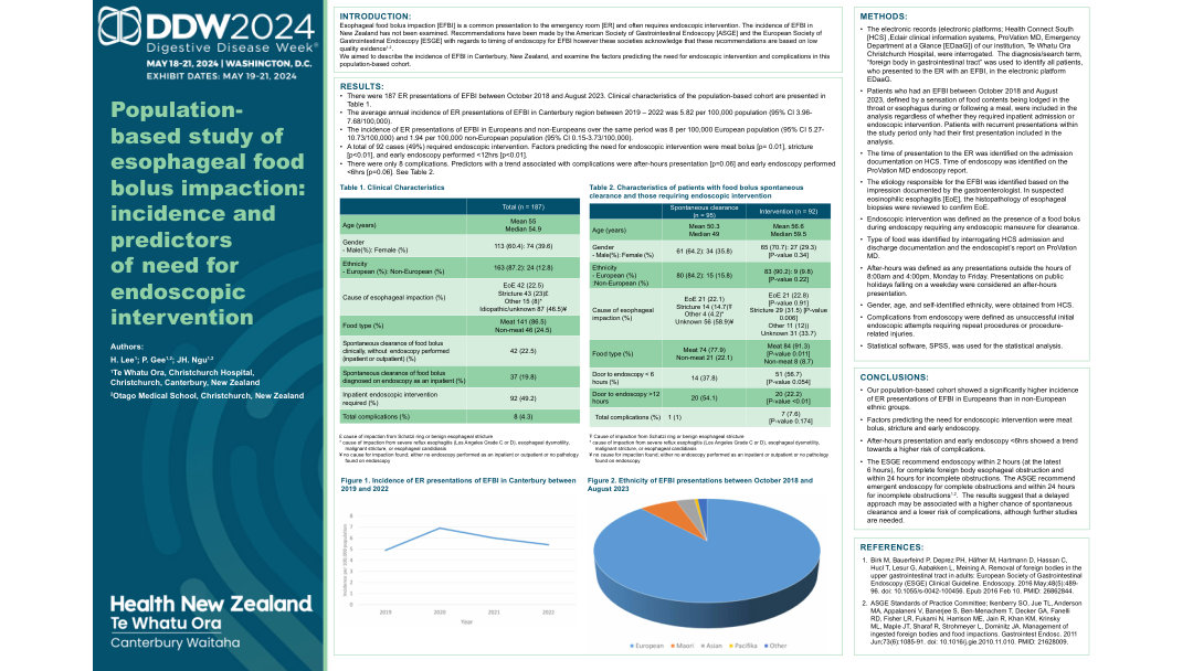 POPULATION-BASED STUDY OF OESOPHAGEAL FOOD BOLUS IMPACTION: INCIDENCE AND PREDICTORS OF NEED FOR ENDOSCOPIC INTERVENTION