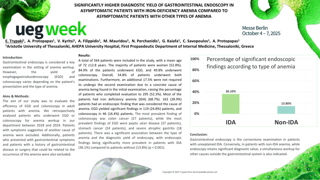 SIGNIFICANTLY HIGHER DIAGNOSTIC YIELD OF GASTROINTESTINAL ENDOSCOPY IN ASYMPTOMATIC PATIENTS WITH IRON-DEFICIENCY ANEMIA COMPARED TO ASYMPTOMATIC PATIENTS WITH OTHER TYPES OF ANEMIA
