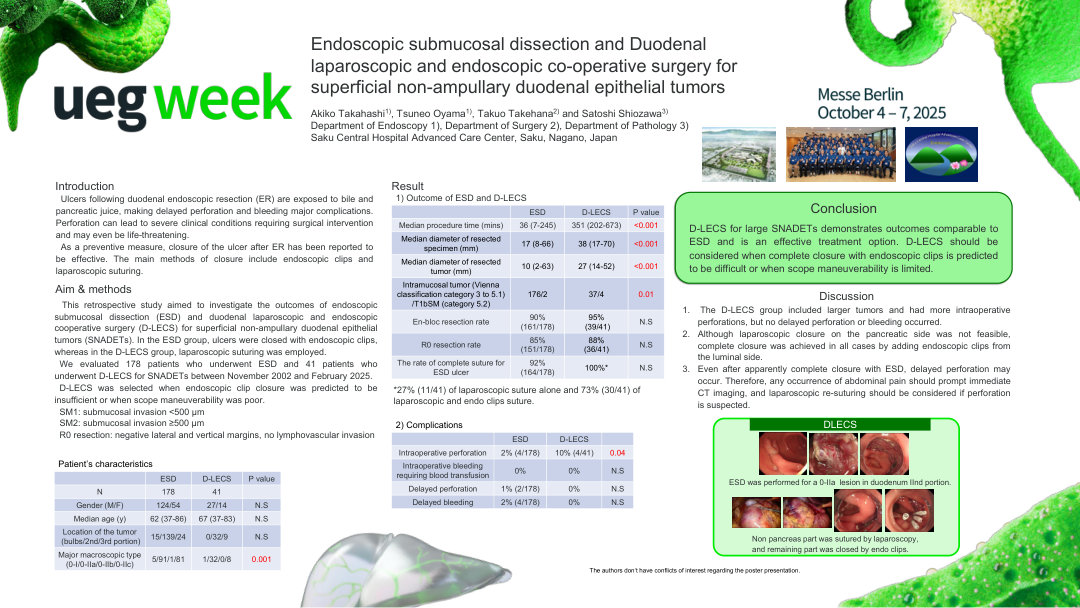 ENDOSCOPIC SUBMUCOSAL DISSECTION AND DUODENAL LAPAROSCOPIC AND ENDOSCOPIC CO-OPERATIVE SURGERY FOR SUPERFICIAL NON-AMPULLARY DUODENAL EPITHELIAL TUMORS