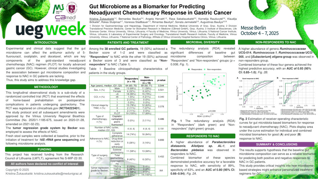 GUT MICROBIOME AS A BIOMARKER FOR PREDICTING NEOADJUVANT CHEMOTHERAPY RESPONSE IN GASTRIC CANCER