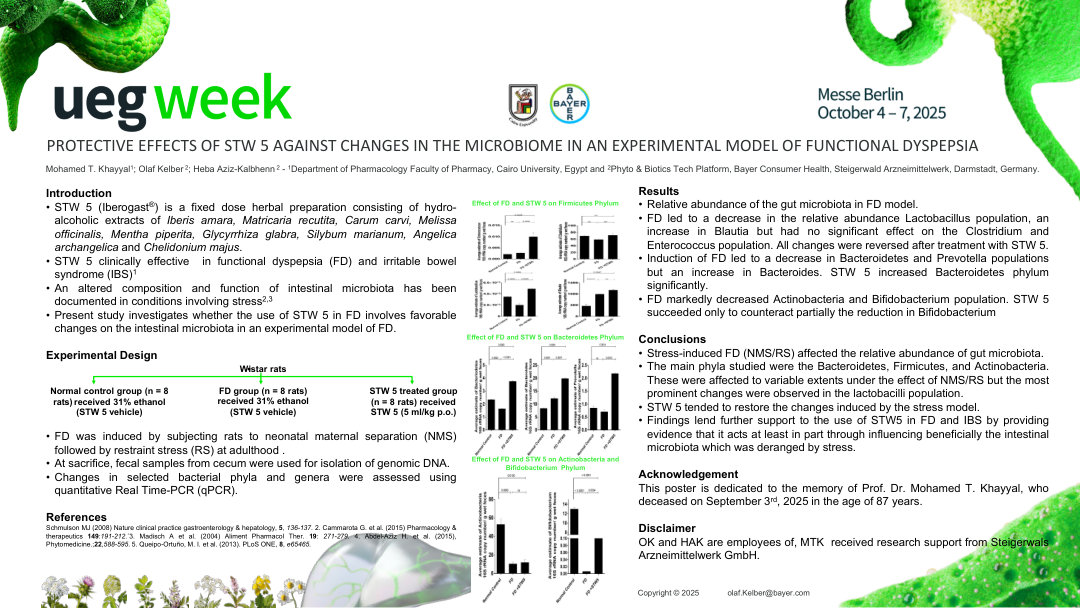 PROTECTIVE EFFECTS OF STW 5 AGAINST CHANGES IN THE MICROBIOME IN AN EXPERIMENTAL MODEL OF FUNCTIONAL DYSPEPSIA