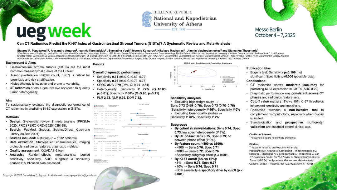 CAN CT RADIOMICS PREDICT THE KI-67 INDEX OF GASTROINTESTINAL STROMAL TUMORS (GISTS)? A SYSTEMATIC REVIEW AND META-ANALYSIS