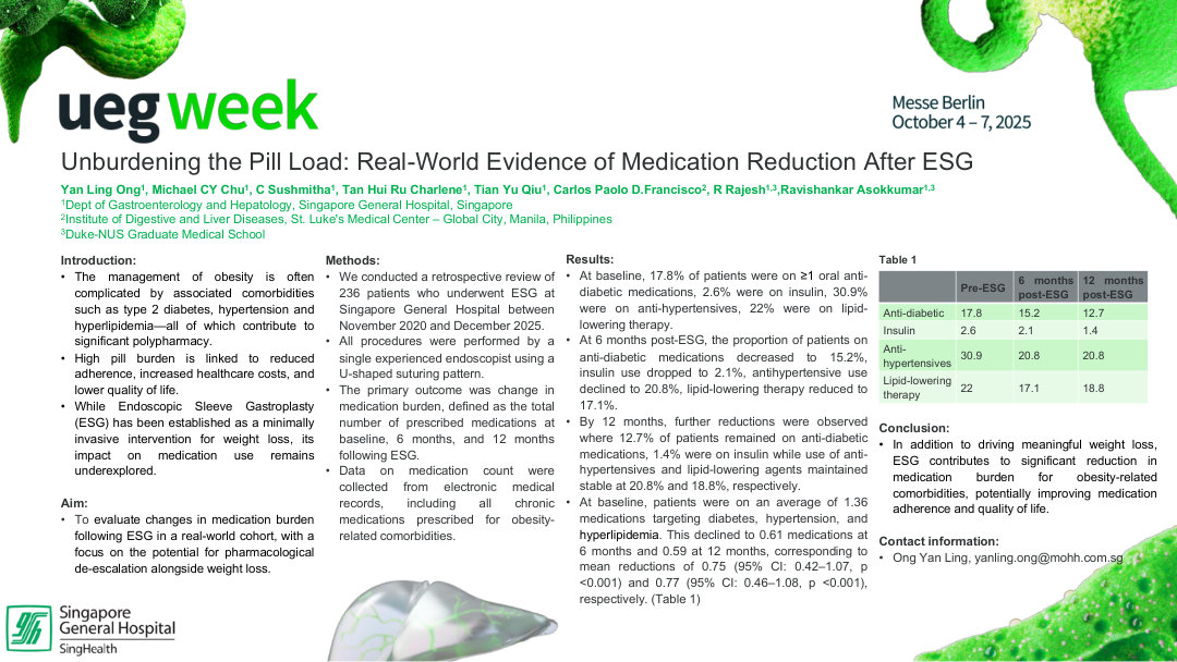 UNBURDENING THE PILL LOAD: REAL-WORLD EVIDENCE OF MEDICATION REDUCTION AFTER ENDOSCOPIC SLEEVE GASTROPLASTY