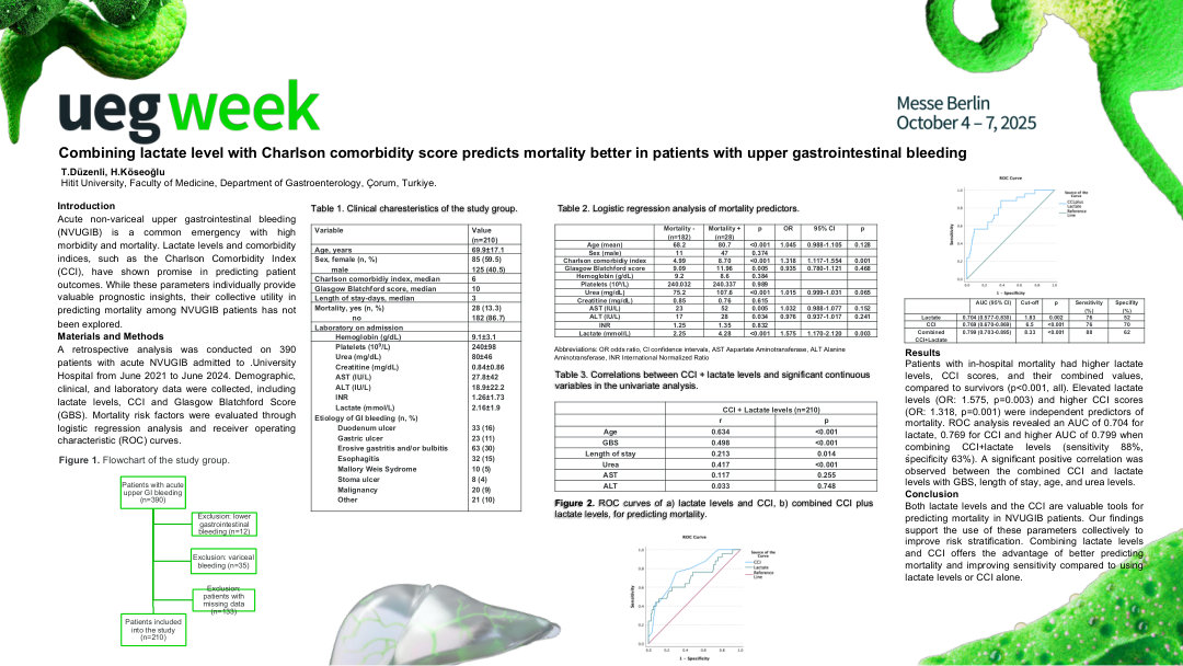 COMBINING LACTATE LEVEL WITH CHARLSON COMORBIDITY SCORE FOR PREDICTION OF MORTALITY IN PATIENTS WITH ACUTE NON-VARICEAL UPPER GASTROINTESTINAL BLEEDING