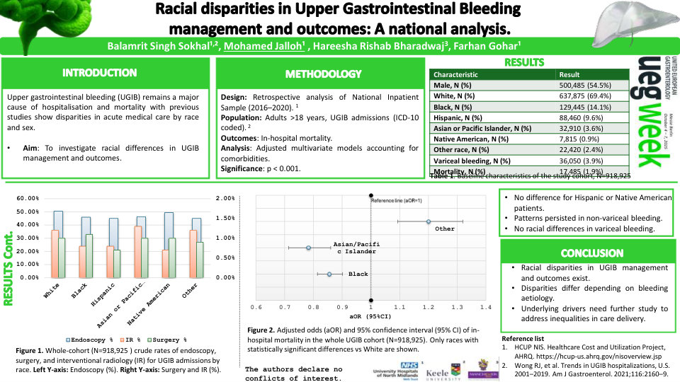 RACIAL DISPARITIES IN UPPER GASTROINTESTINAL BLEEDING MANAGEMENT AND OUTCOMES: A NATIONAL ANALYSIS