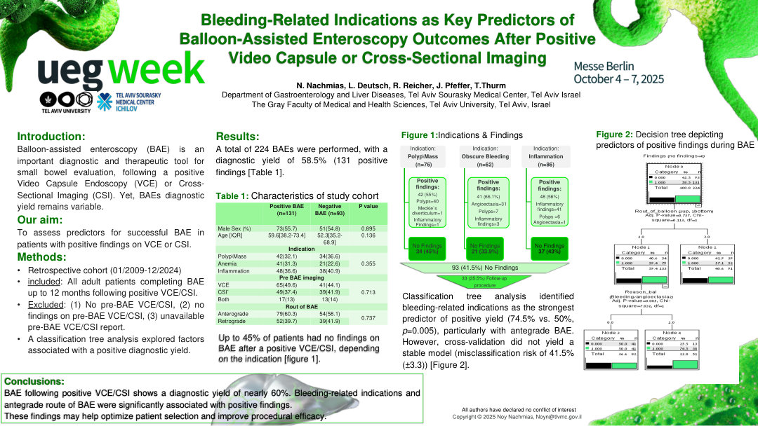 BLEEDING-RELATED INDICATIONS AS KEY PREDICTORS OF BALLOON-ASSISTED ENTEROSCOPY OUTCOMES AFTER POSITIVE VIDEO CAPSULE OR CROSS-SECTIONAL IMAGING