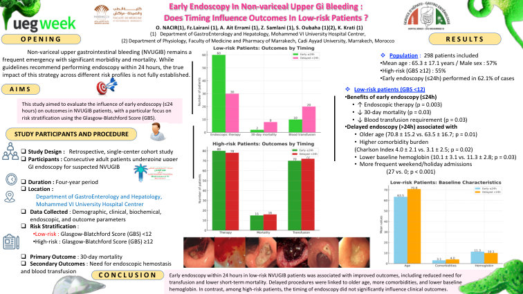 EARLY ENDOSCOPY IN NON-VARICEAL UPPER GI BLEEDING : DOES TIMING INFLUENCE OUTCOMES IN LOW-RISK PATIENTS?