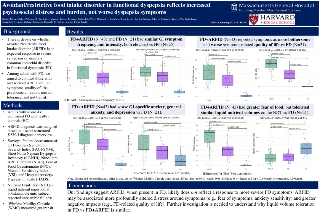 AVOIDANT/RESTRICTIVE FOOD INTAKE DISORDER IN FUNCTIONAL DYSPEPSIA REFLECTS INCREASED PSYCHOSOCIAL DISTRESS AND BURDEN, NOT WORSE DYSPEPSIA SYMPTOMS