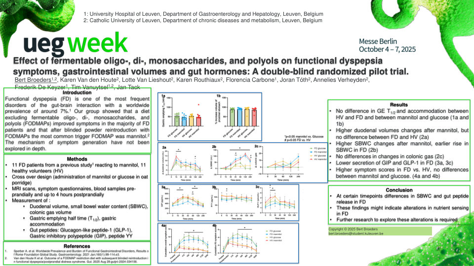 EFFECT OF FERMENTABLE OLIGO-, DI-, MONOSACCHARIDES, AND POLYOLS ON FUNCTIONAL DYSPEPSIA SYMPTOMS, GASTROINTESTINAL VOLUMES AND GUT HORMONES: A DOUBLE-BLIND RANDOMIZED PILOT TRIAL
