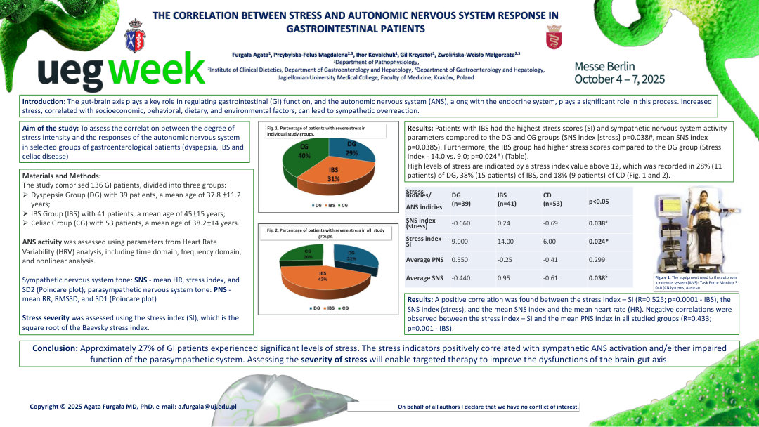 THE CORRELATION BETWEEN STRESS AND AUTONOMIC NERVOUS SYSTEM RESPONSE IN GASTROINTESTINAL PATIENTS