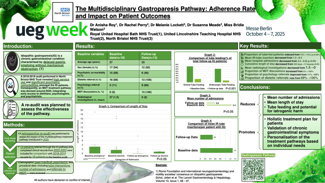 THE MULTIDISCIPLINARY GASTROPARESIS PATHWAY: IS IT BEING FOLLOWED AND DOES IT CHANGE PATIENT OUTCOMES?