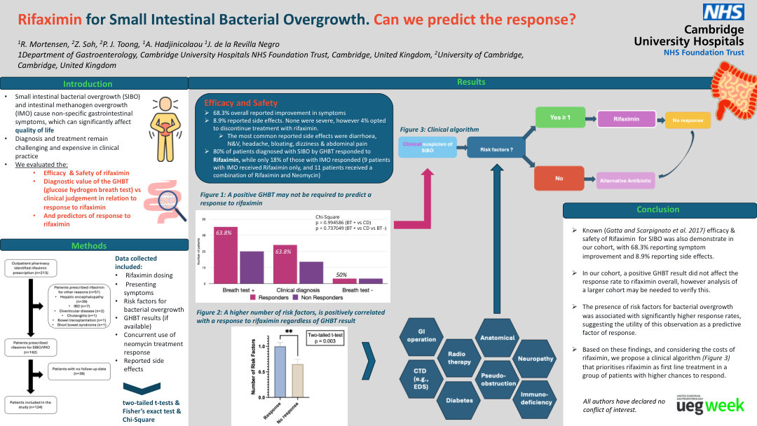 RIFAXIMIN FOR SMALL INTESTINAL BACTERIAL OVERGROWTH. CAN WE PREDICT THE RESPONSE?
