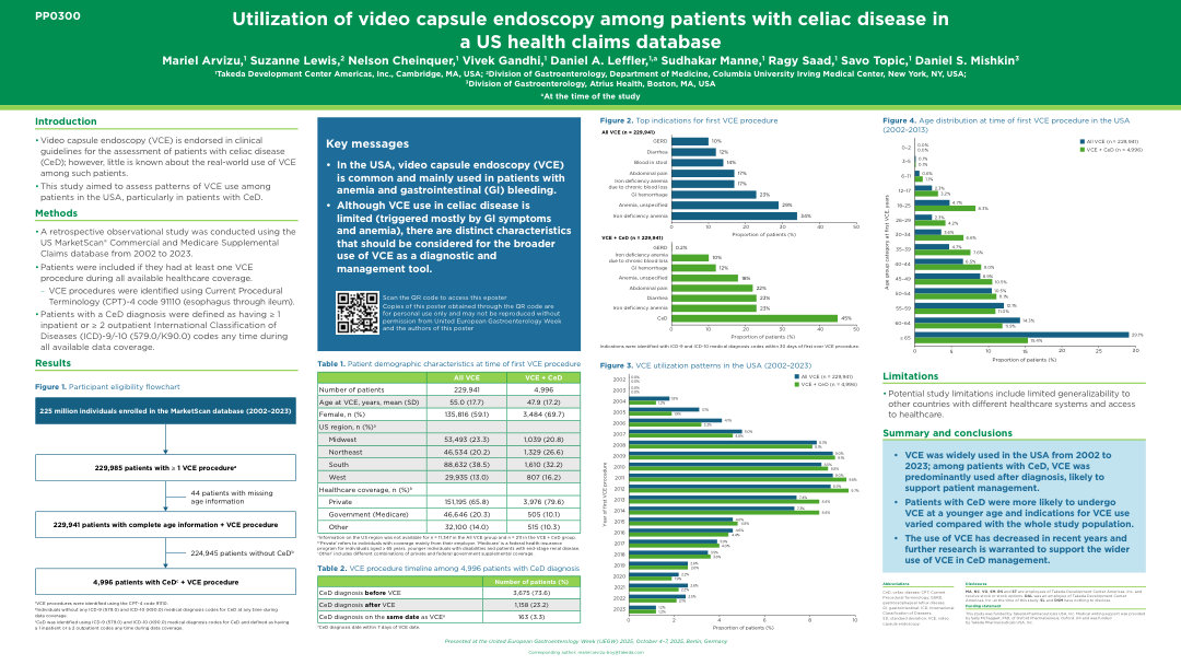 UTILIZATION OF VIDEO CAPSULE ENDOSCOPY AMONG PATIENTS WITH CELIAC DISEASE IN A US HEALTH CLAIMS DATABASE