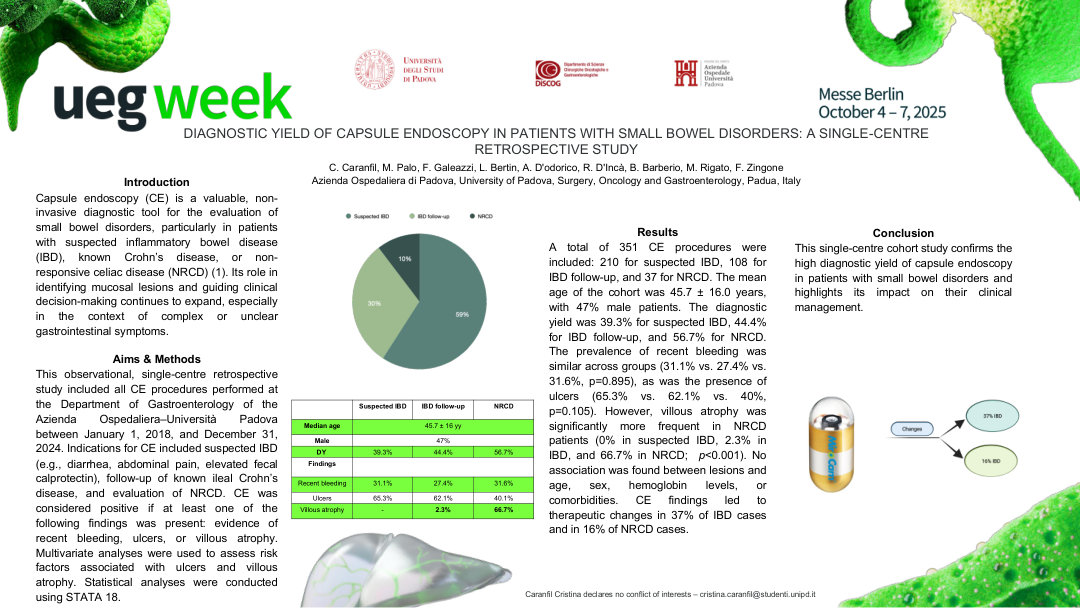DIAGNOSTIC YIELD OF CAPSULE ENDOSCOPY IN PATIENTS WITH SMALL BOWEL DISORDERS: A SINGLE-CENTRE RETROSPECTIVE STUDY