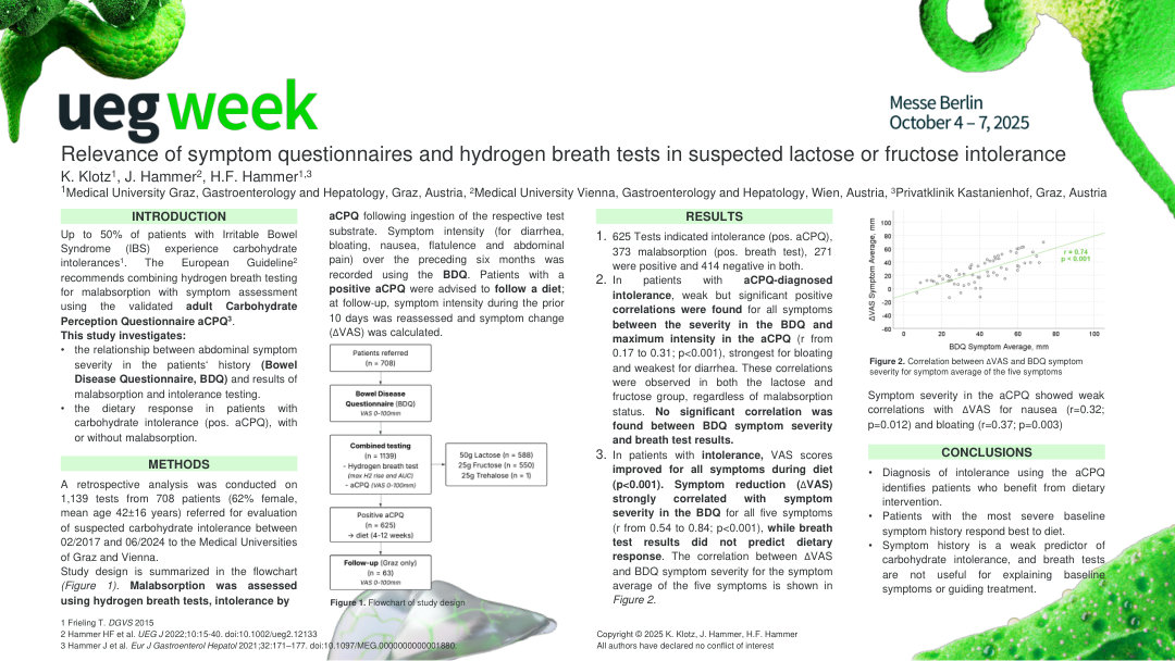 RELEVANCE OF SYMPTOM QUESTIONNAIRES AND HYDROGEN BREATH TESTS IN SUSPECTED LACTOSE OR FRUCTOSE INTOLERANCE