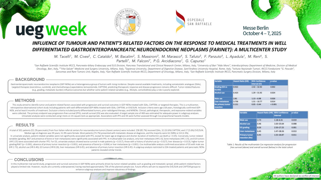 INFLUENCE OF TUMOUR AND PATIENT’S RELATED FACTORS ON THE RESPONSE TO MEDICAL TREATMENTS IN WELL DIFFERENTIATED GASTROENTEROPANCREATIC NEUROENDOCRINE NEOPLASMS (FARINET): A MULTICENTER STUDY